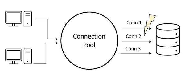 Kenne das Zusammenspiel zwischen Connection-Pool und JDBC-Driver
